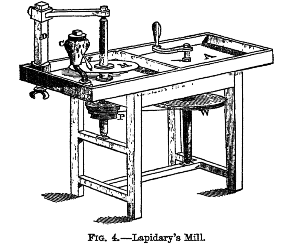 lapidary technology history - from the Encyclopedia Brittanica, 1875