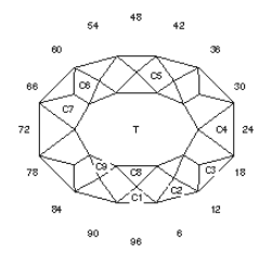 133 Oval: Faceting Design Diagram