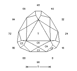 3-Corner Triangle: Faceting Design Diagram