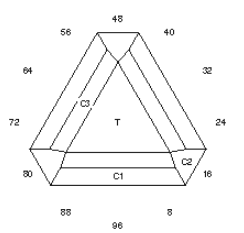 3-Triangle: Faceting Design Diagram