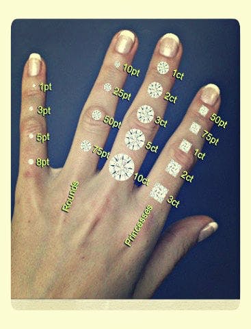 diamond carat weight - diamond carat chart on hand
