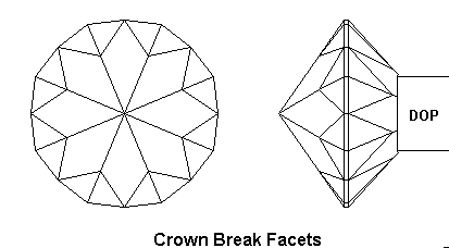 Crown Break Facets - gemstone faceting