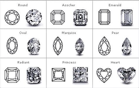 fancy gem cuts - chart of diamond cuts