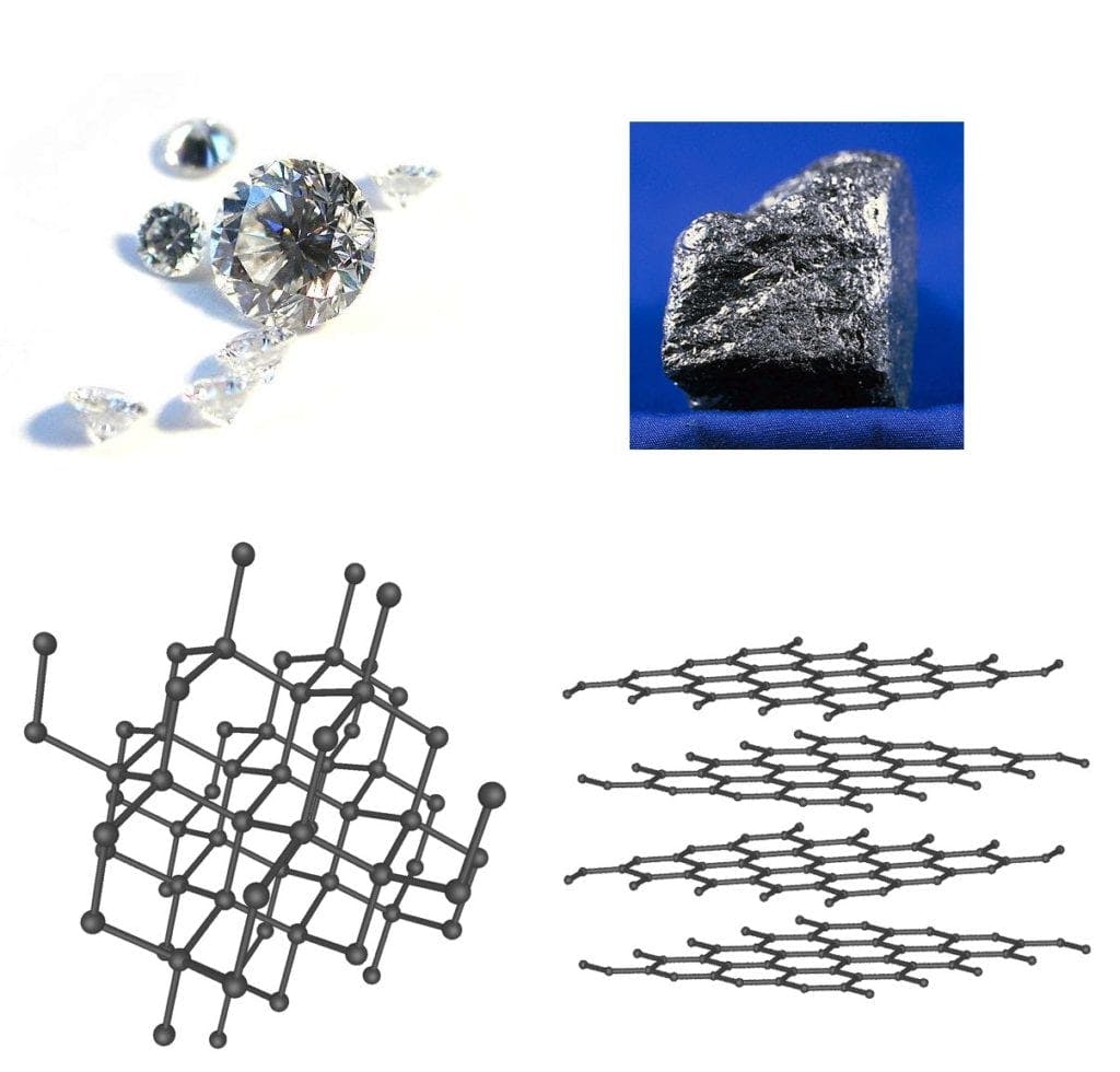 diamond and graphite - gem species and varieties