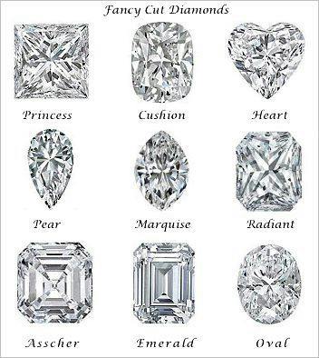 diamond shape - fancy cut diamonds diagram