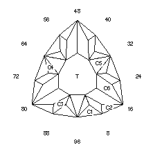 Glass Triangle: Faceting Design Diagram