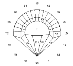Hor-I-zon Sun: Faceting Design Diagram