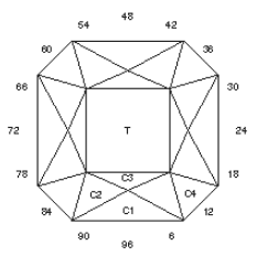 “Malt” Squared: Faceting Design Diagram