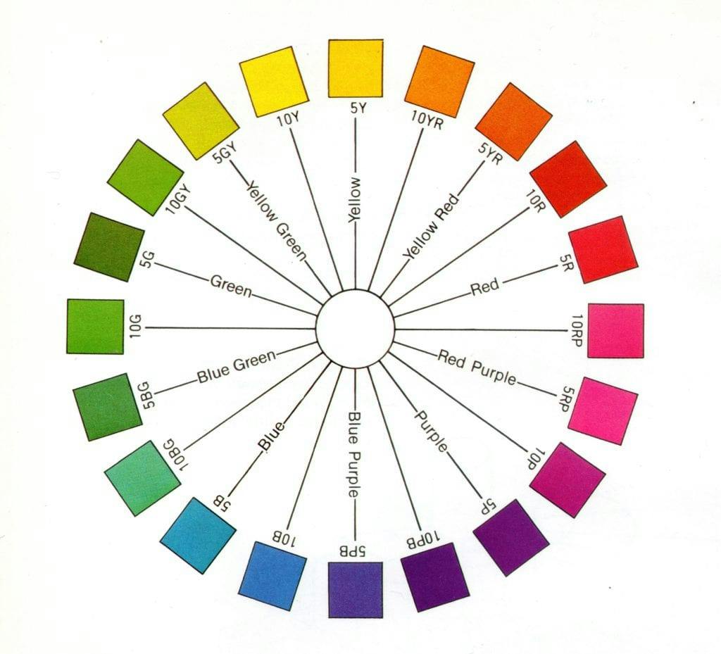 Munsell color wheel - gemstone color measurements