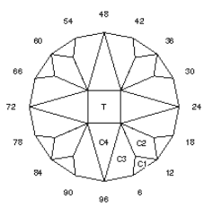 Stained Round: Faceting Design Diagram