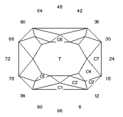 Styled “X”: Faceting Design Diagram
