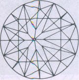 culet symmetry - diamond cuts