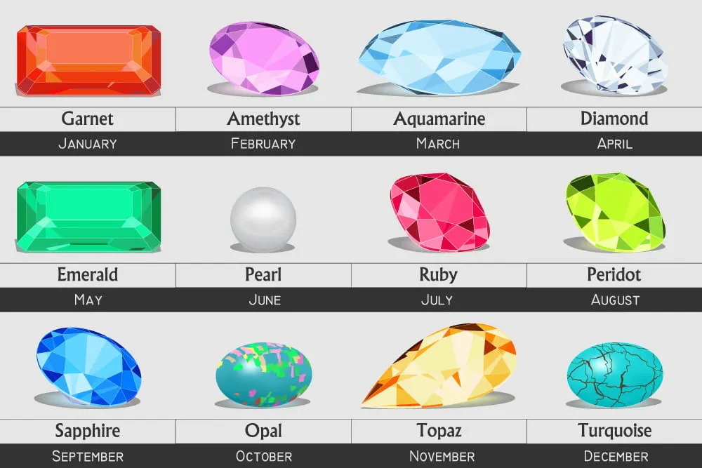 What is my Birthstone?