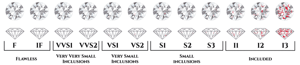 diamond inclusion chart
