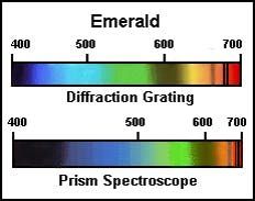 emerald absorption spectrum