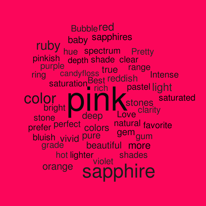 pink sapphire word cloud