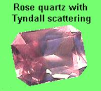 Tyndall scattering