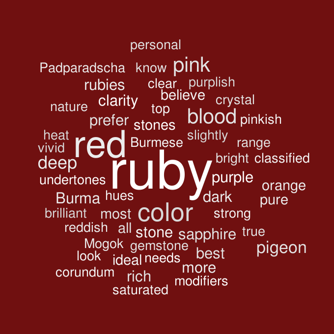 ruby word cloud
