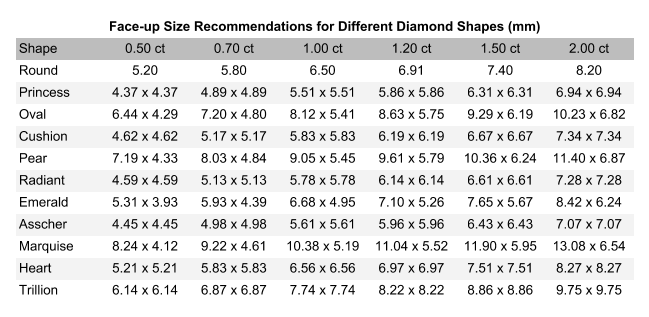 diamond shape - table of ideal measurements for different diamond shapes at different carat weight