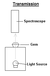 The Optical Spectrum and the Spectroscope