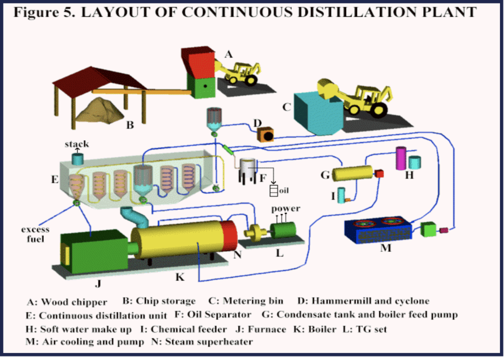 cedarwood oil distillation - emerald enhancements