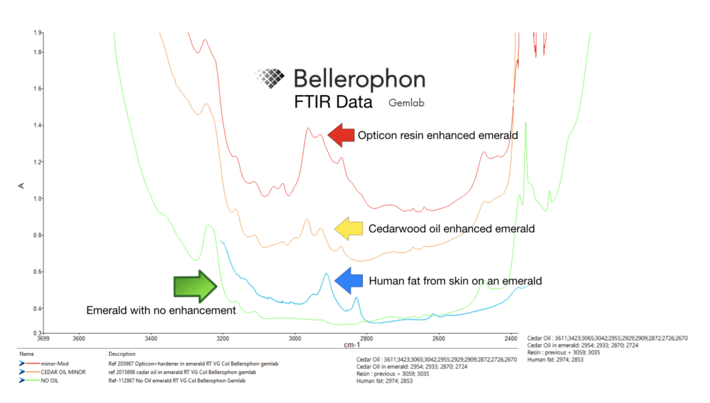 Emerald FTIR spectrum data