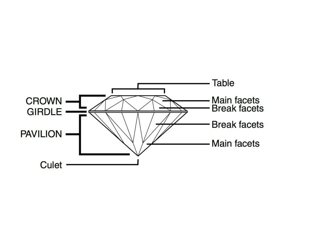 faceting process - facet terms