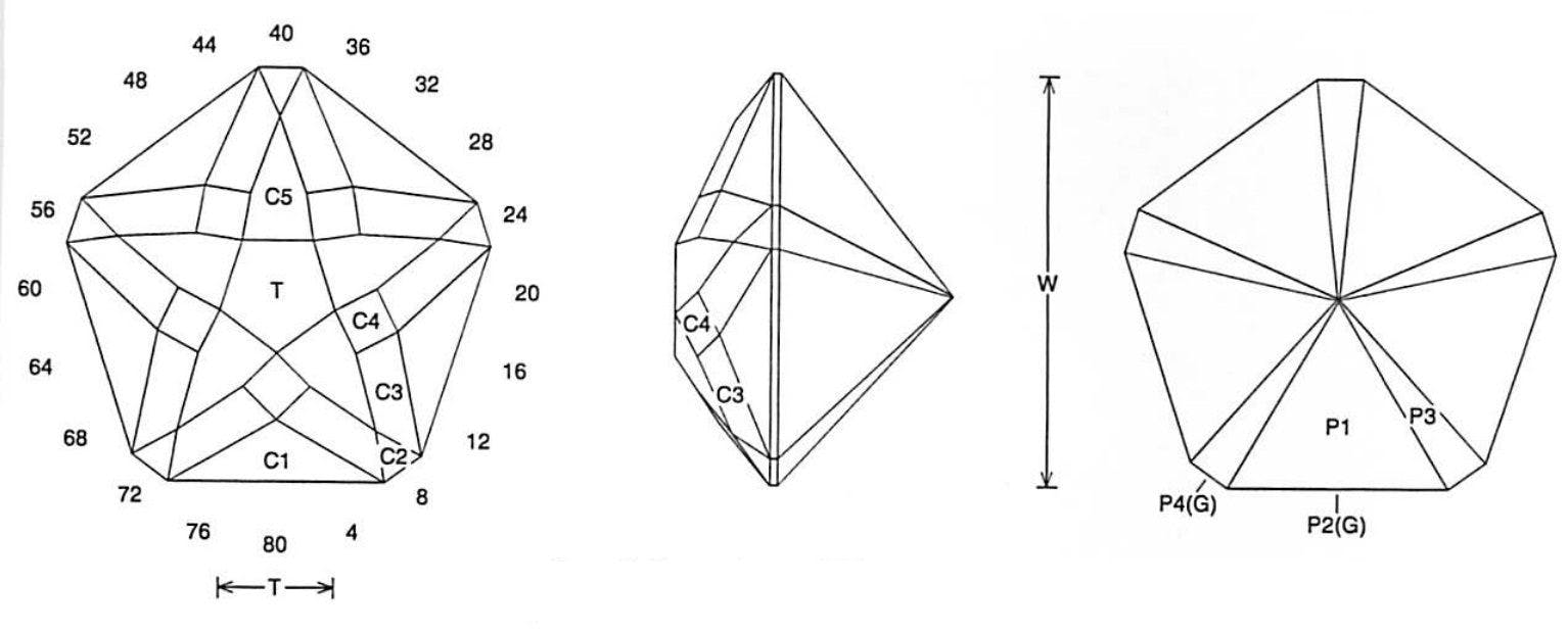 Jeff Graham Faceting Design