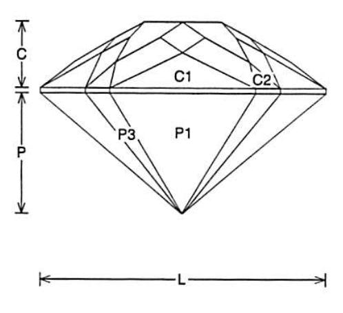  Jeff Graham Faceting Design