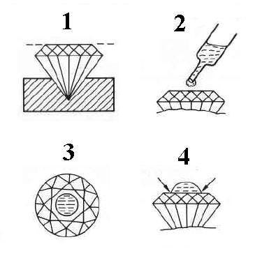 partial immersion technique - refraction liquids