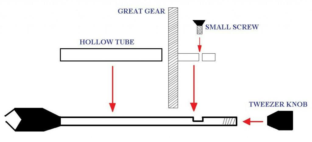 tweezers - multipurpose microscope stage