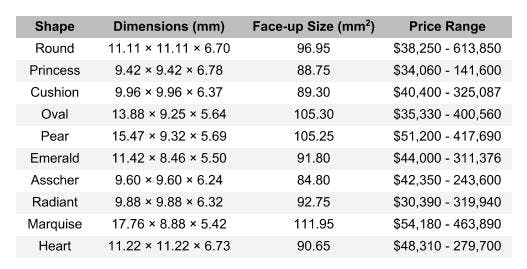 five-carat diamond guide - price and size for different shapes