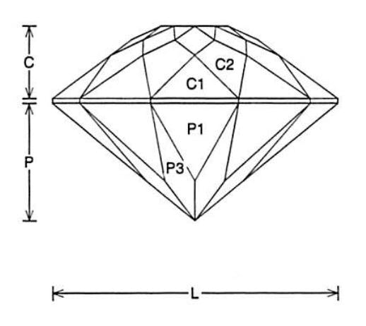 Jeff Graham Faceting Design