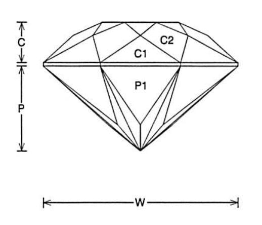 Jeff Graham Faceting Design