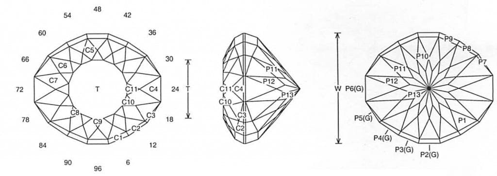 Ojo Jeff Graham Facet Design