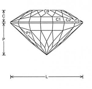 Ojo Jeff Graham Facet Design