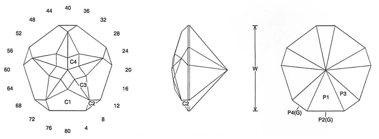 Jeff Graham Faceting Design