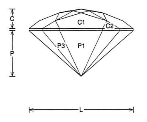  Jeff Graham Faceting Design