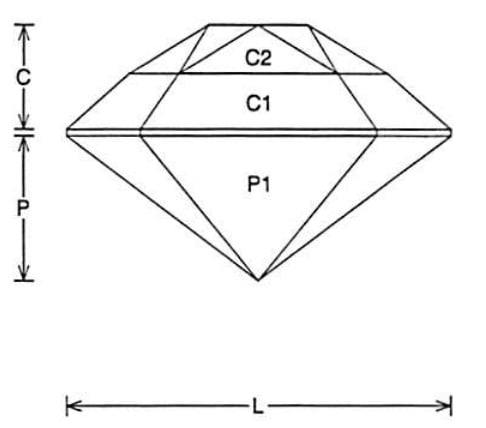 Jeff Graham Faceting Design