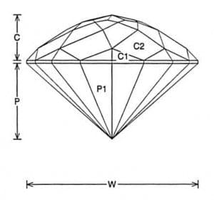  Jeff Graham Gemstone Facet Design