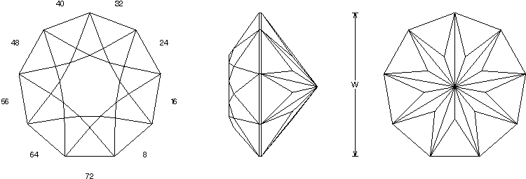 9-symmetry design