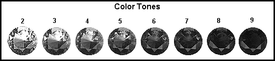 gem grading code - tone